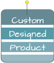 Custom Designed Product